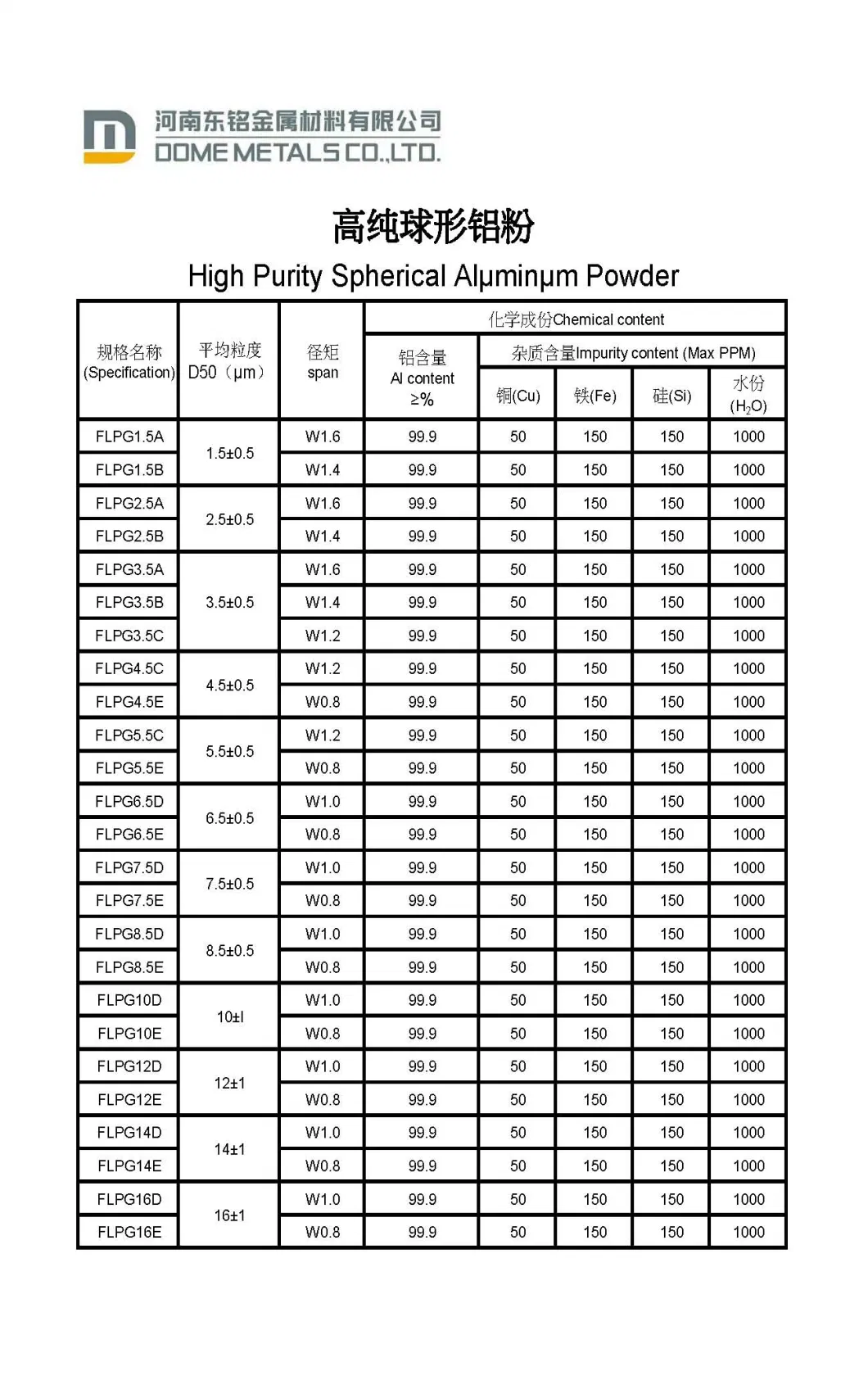 Hot Sale Ferroalloy Refractory Material Air Atomized Aluminum, Powder