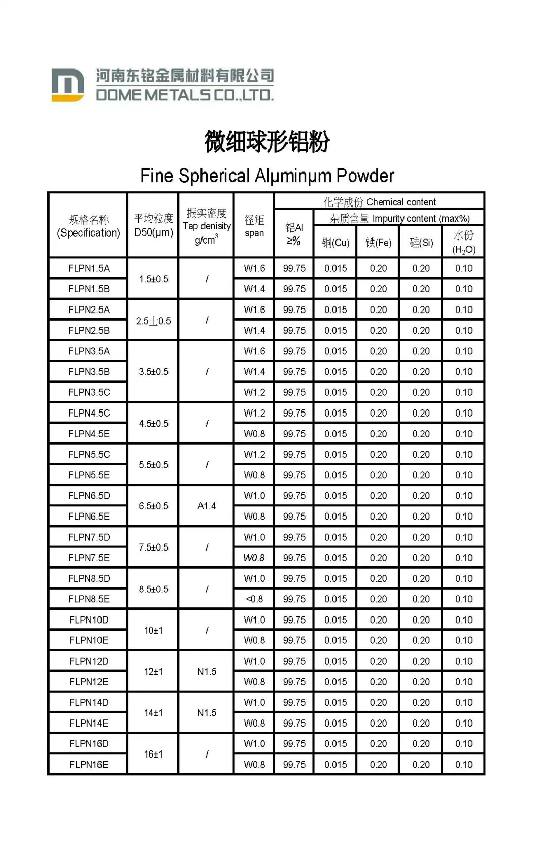 Fine Spherical Aluminum Powder for Conductive Paste (1-5um)